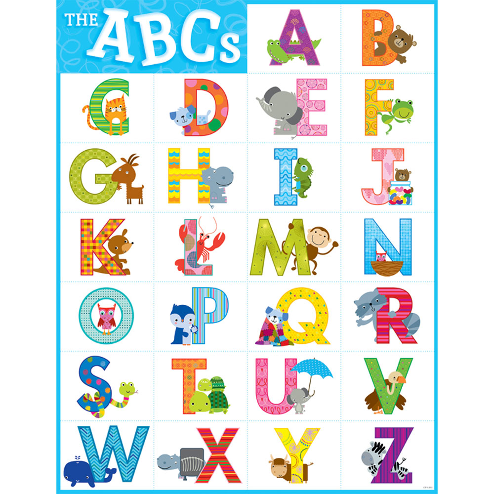 The Alphabet Chart Creative Teaching Press CTP1009