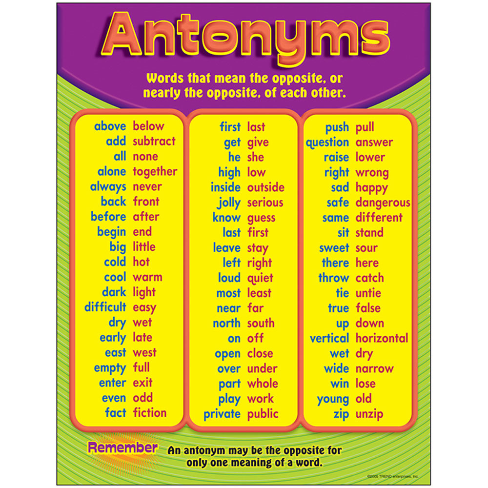 what is an antonym