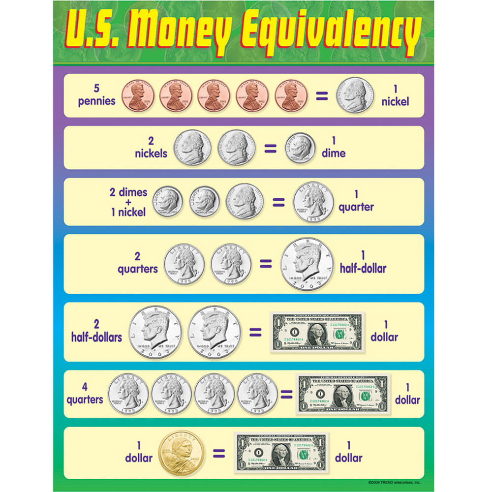 Chines To Us Money Conversion Chart For Kids