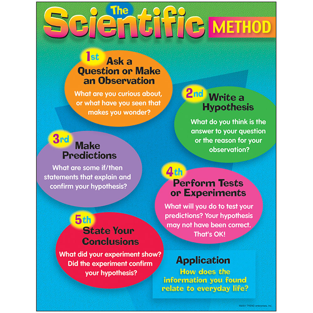The Scientific Method Learning Chart T38056 Trend Enterprises Inc.
