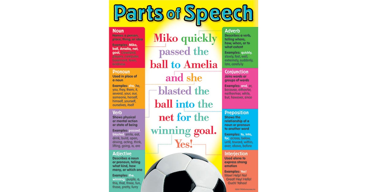 Parts of Speech Learning Chart, 17" x 22" - T-38037 ...