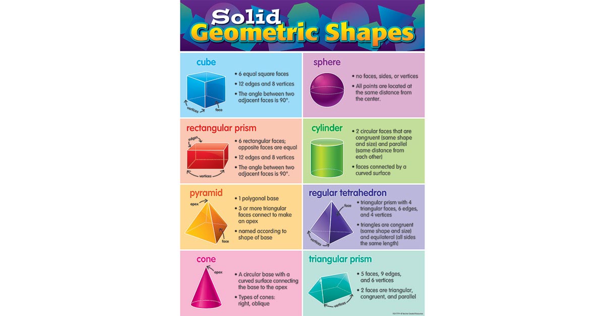 Teacher Created Resources Solid Geometric Shapes Chart : : Office  Products
