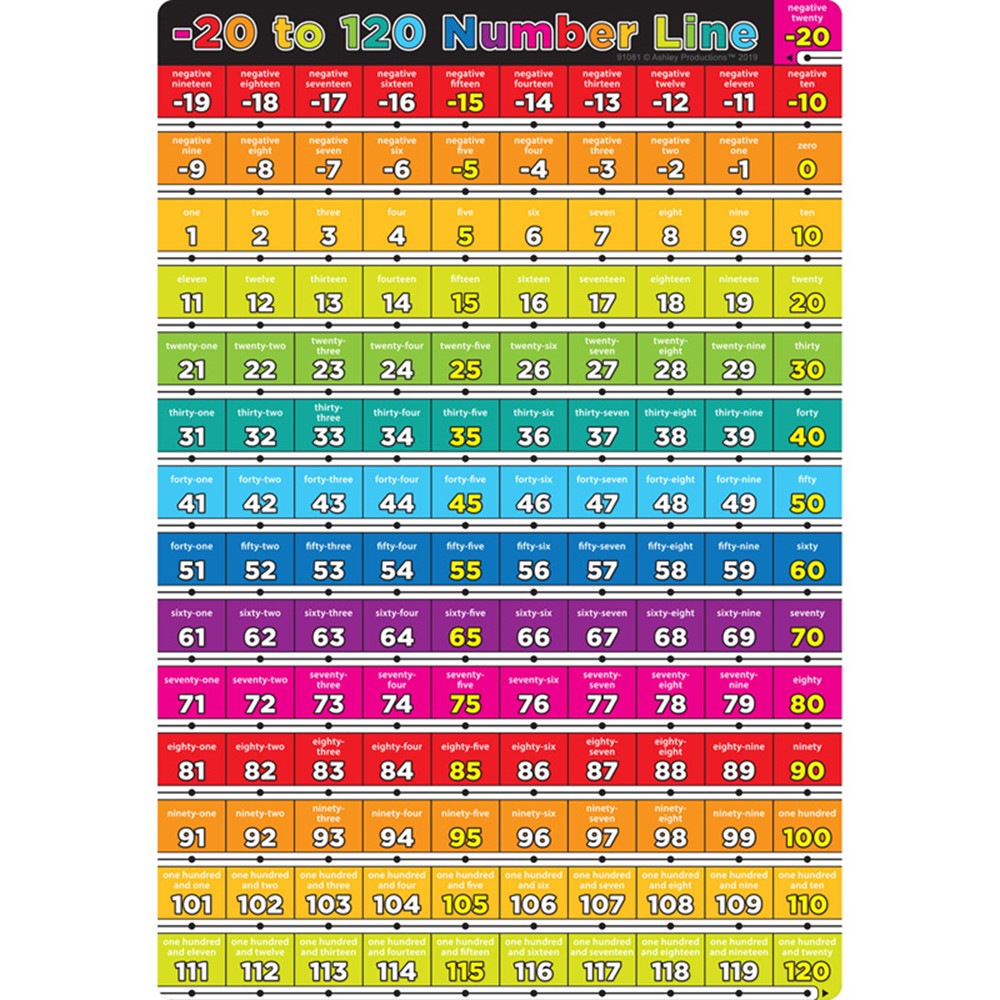 Smart Poly Chart Number -20 to 120, 13