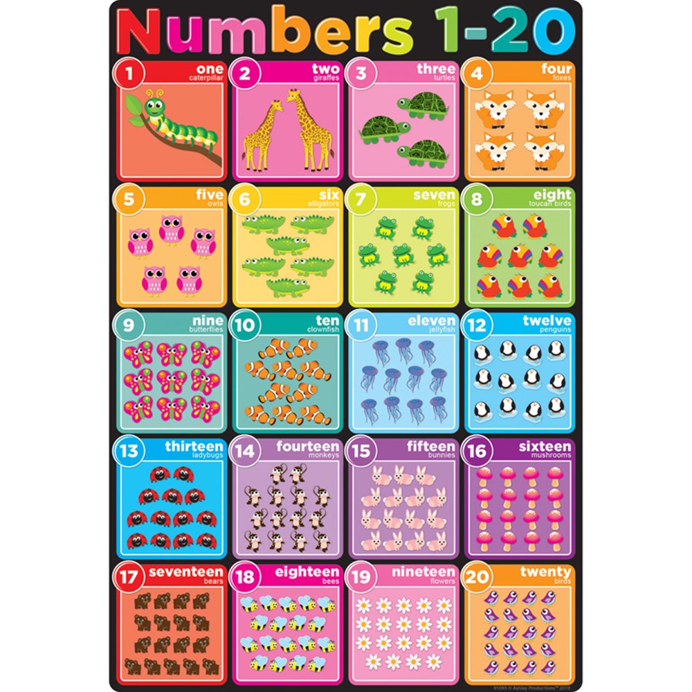 Ashley Productions® Smart Poly® Chart Numbers 1-120 ASH91078 13" X 19" 