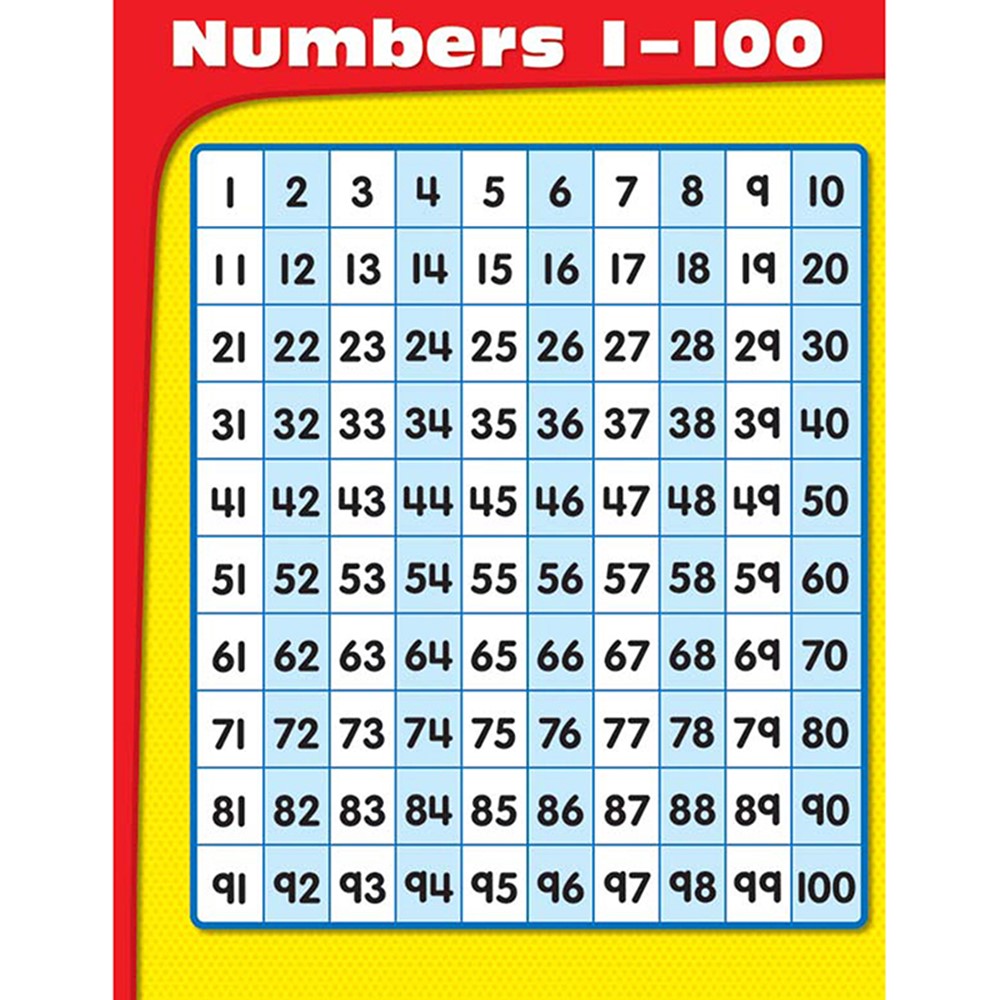 Numbers 1100 Chart CD114070 Carson Dellosa Education Math