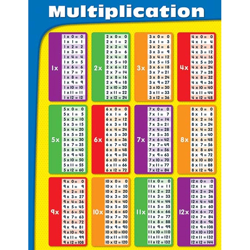 Multiplication Chart To 90