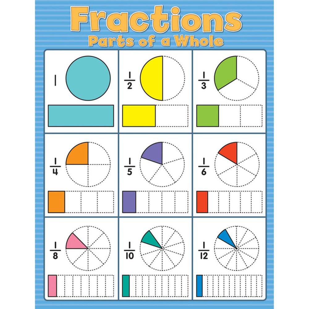 In To Fraction Chart