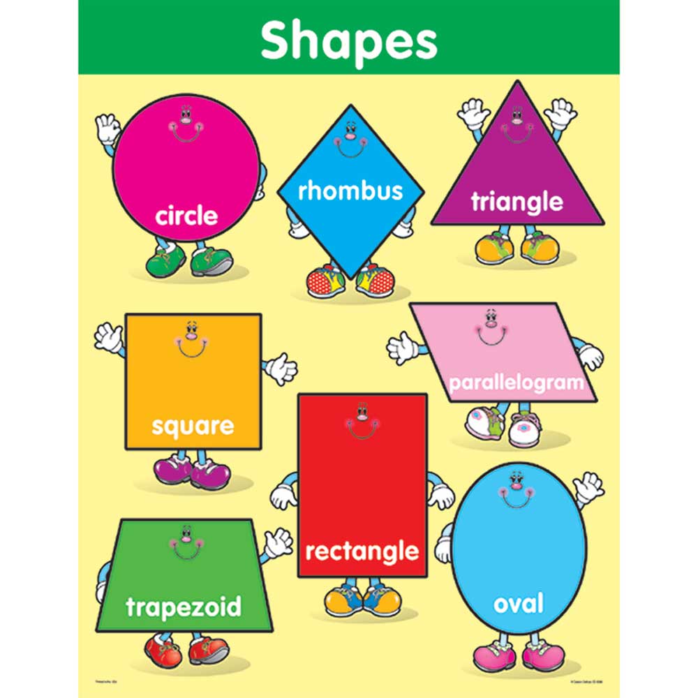 Basic Shapes Chart