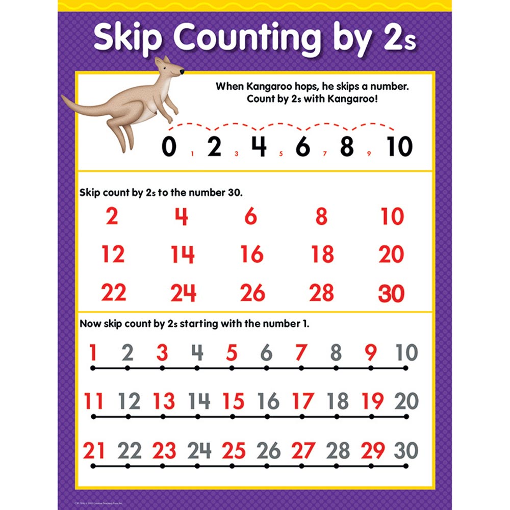 Counting By 2s Chart
