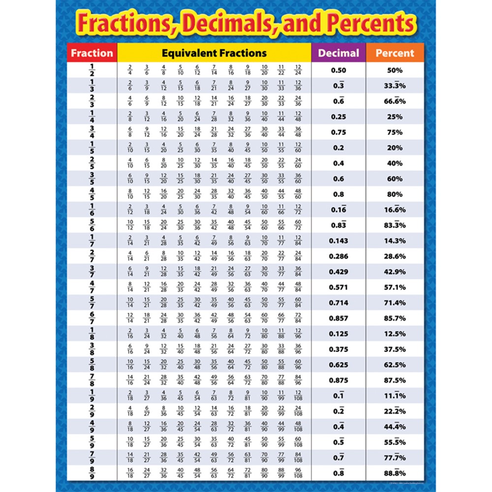 Fraction Chart Sheet