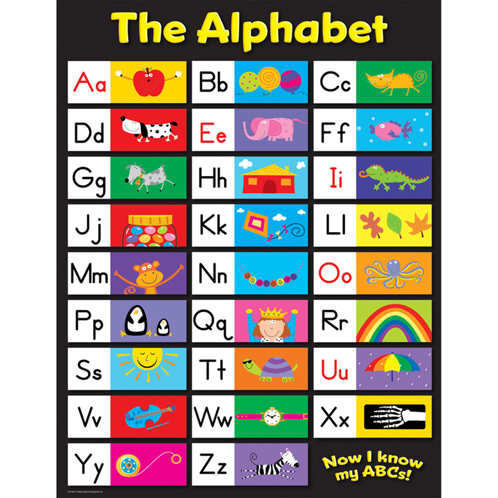 The Alphabet Chart Creative Teaching Press CTP4334 30554043345 | eBay
