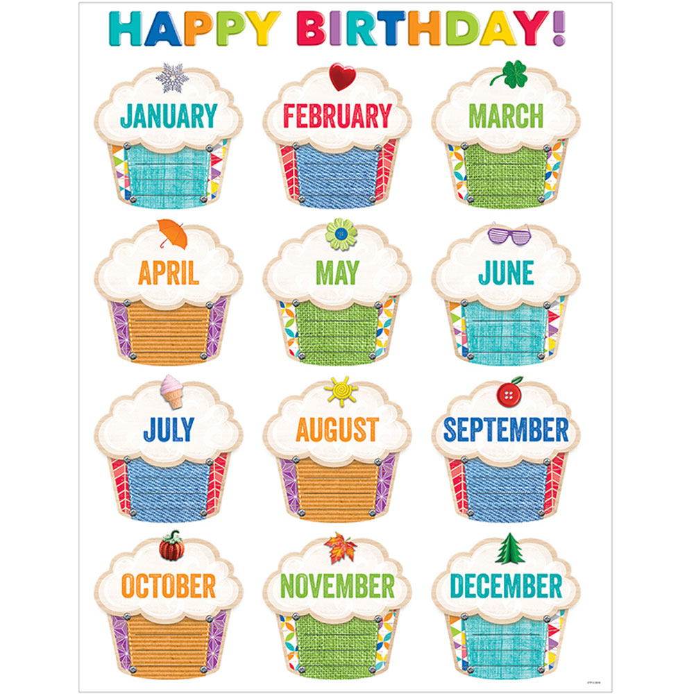 Happy Birthday Chart Decoration