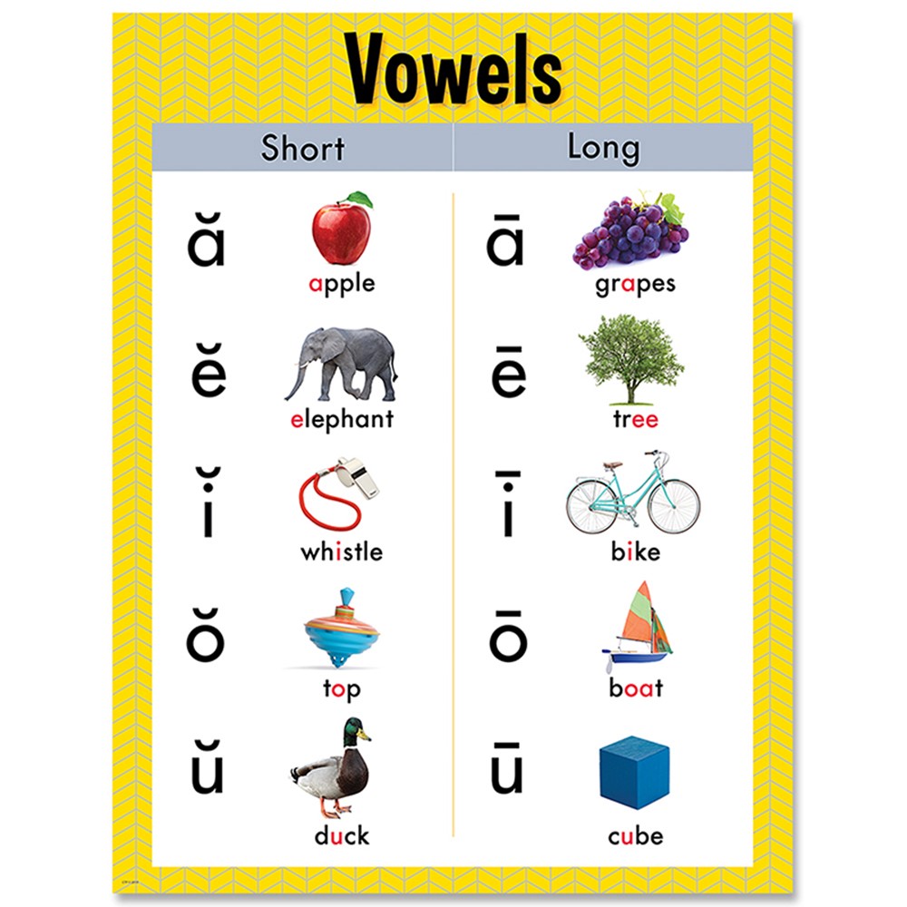 what are the vowels in the alphabet