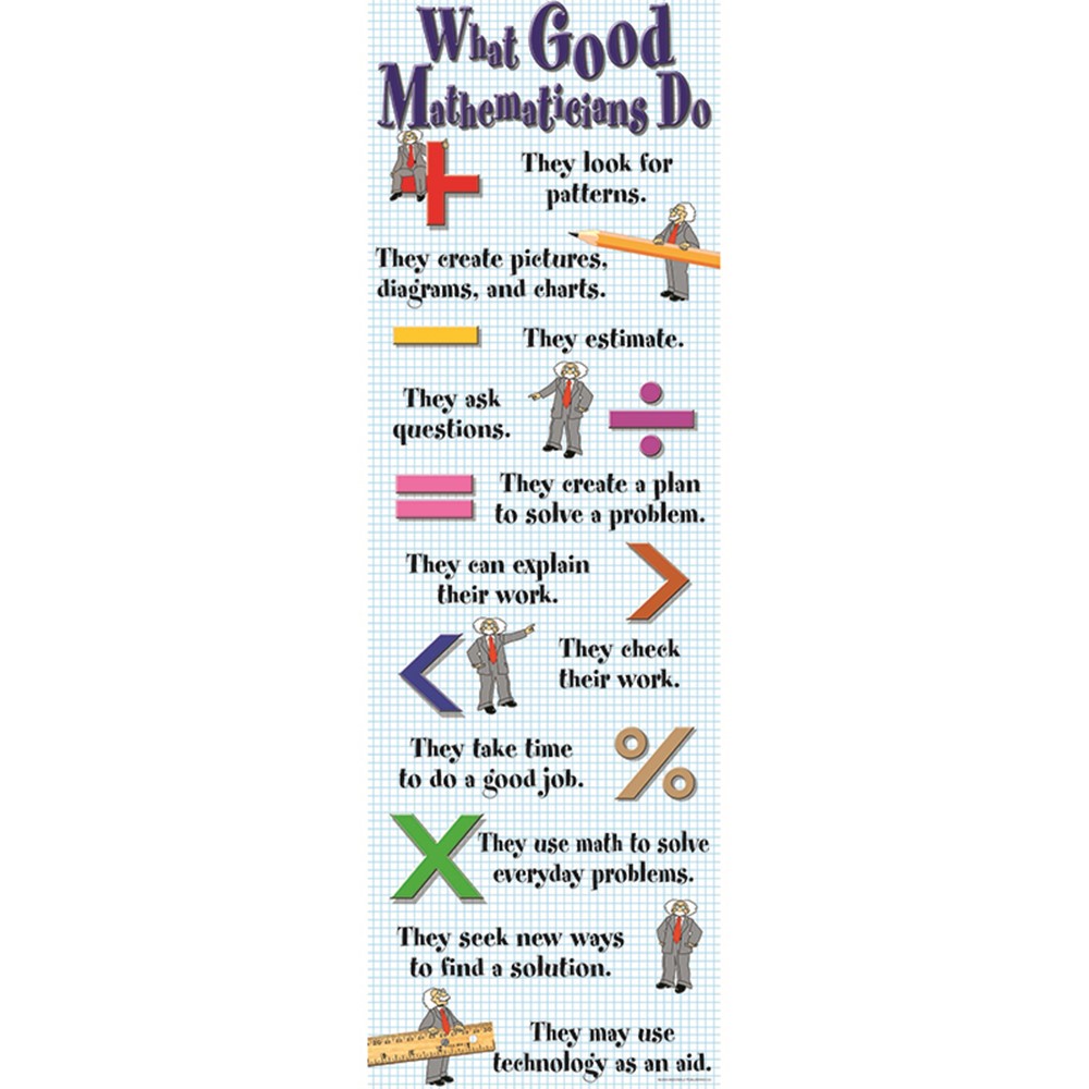 Mathematicians　MC-V1617　What　Colossal　Resources　Good　Poster　Do　Created　Math　Concept　Teacher