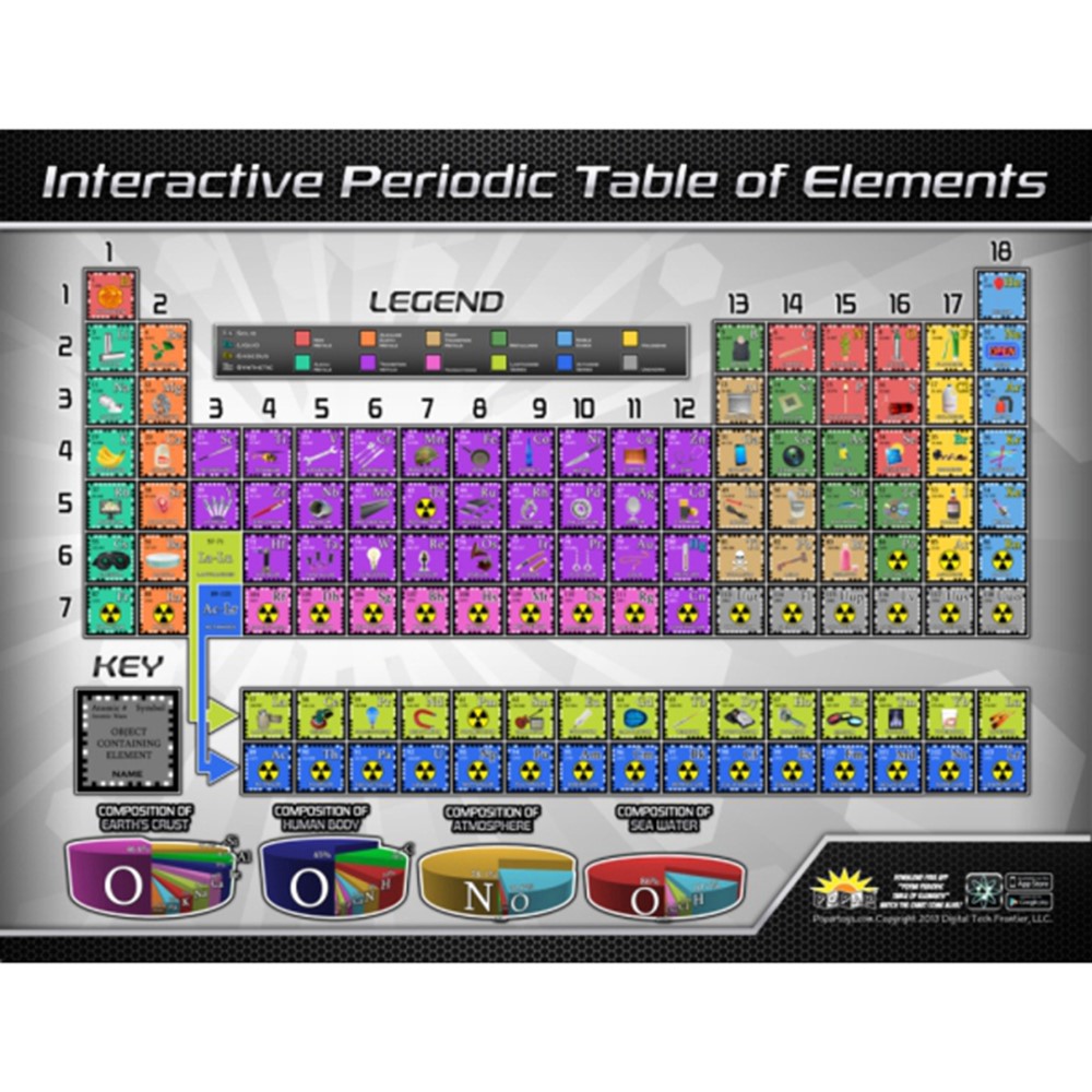 periodic-table-of-elements-interactive-wall-chart-with-free-app-rwpwc02-waypoint-geographic