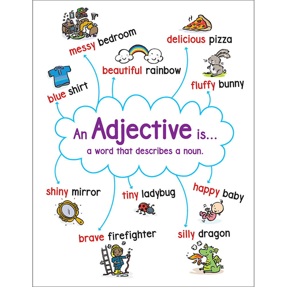 Adjectives Anchor Chart