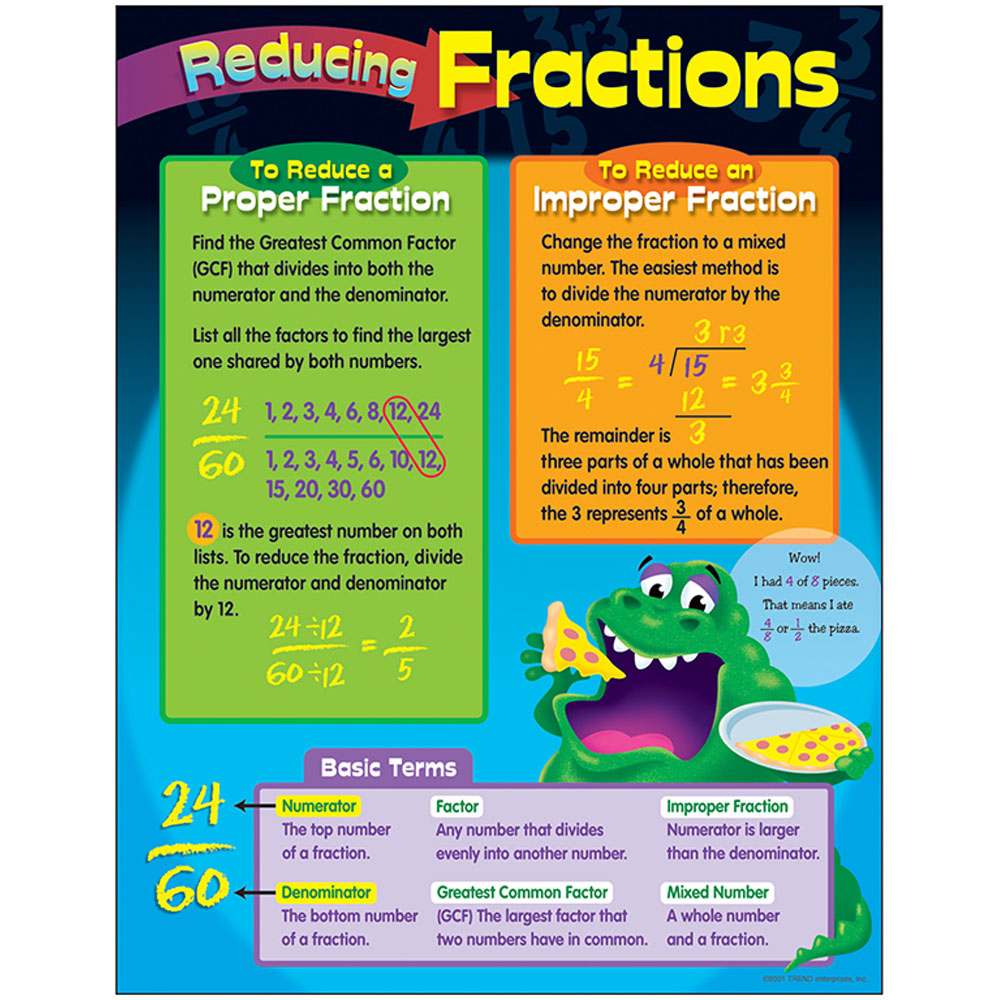 Reducing Fractions Learning Chart Trend Enterprises Inc. T-38024