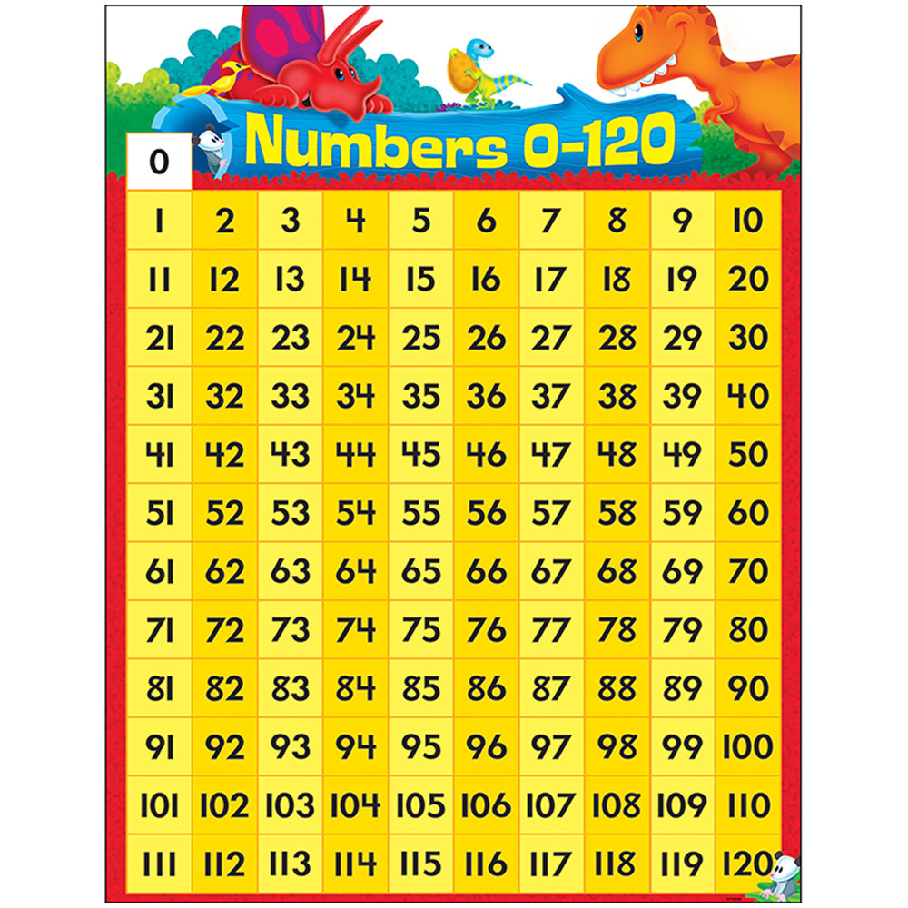 Numbers 0120 DinoMite Pals™ Learning Chart Trend Enterprises Inc. T