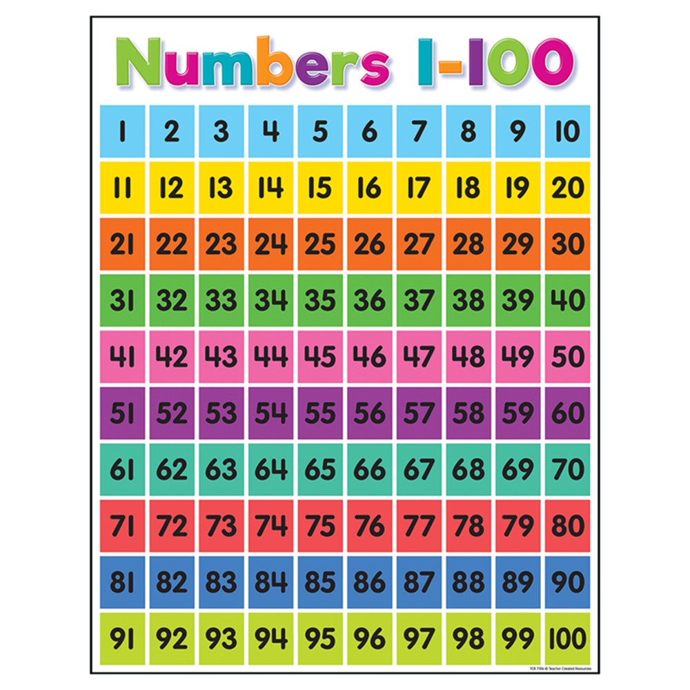 Colorful Numbers 1 100 Chart 17 X 22 TCR7106 Teacher Created 