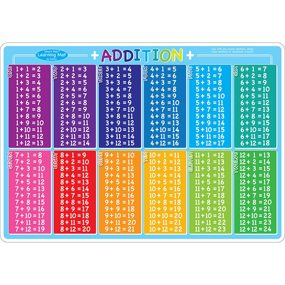 ASH95608 - 10Pk Addition Learning Mat 2 Sided Write On Wipe Off in Addition & Subtraction