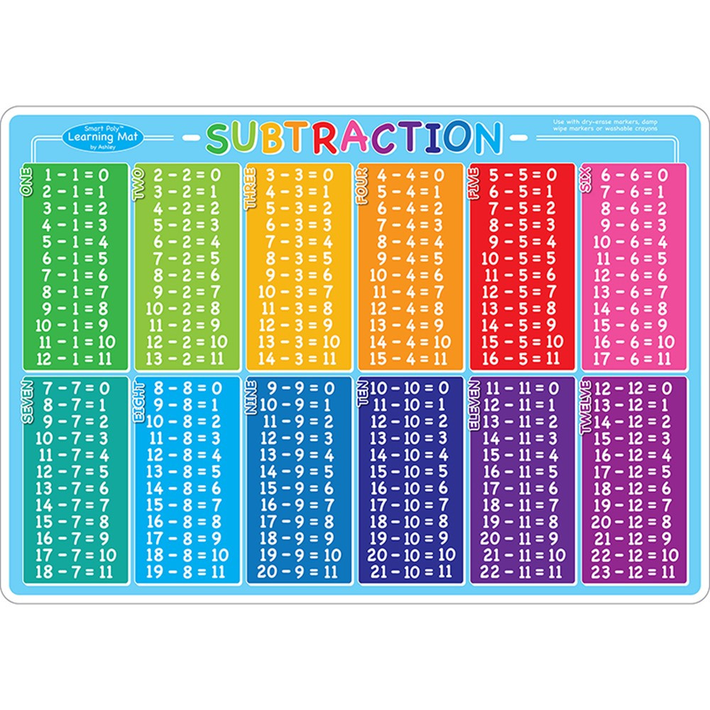 ASH95609 - 10Pk Subtraction Learn Mat 2 Side Write On Wipe Off in Addition & Subtraction