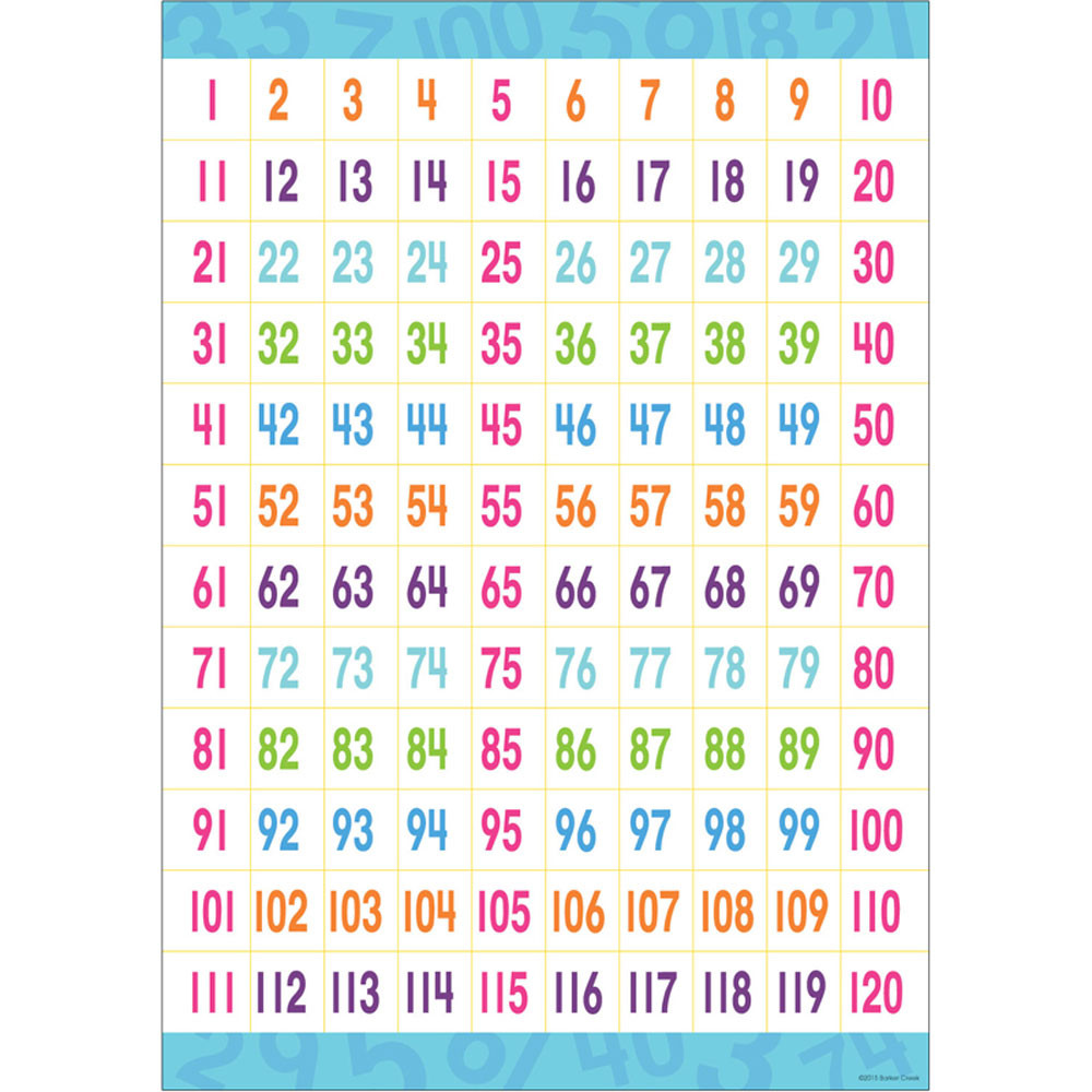 BCP1839 - Early Learning Poster Counting To 120 in Math