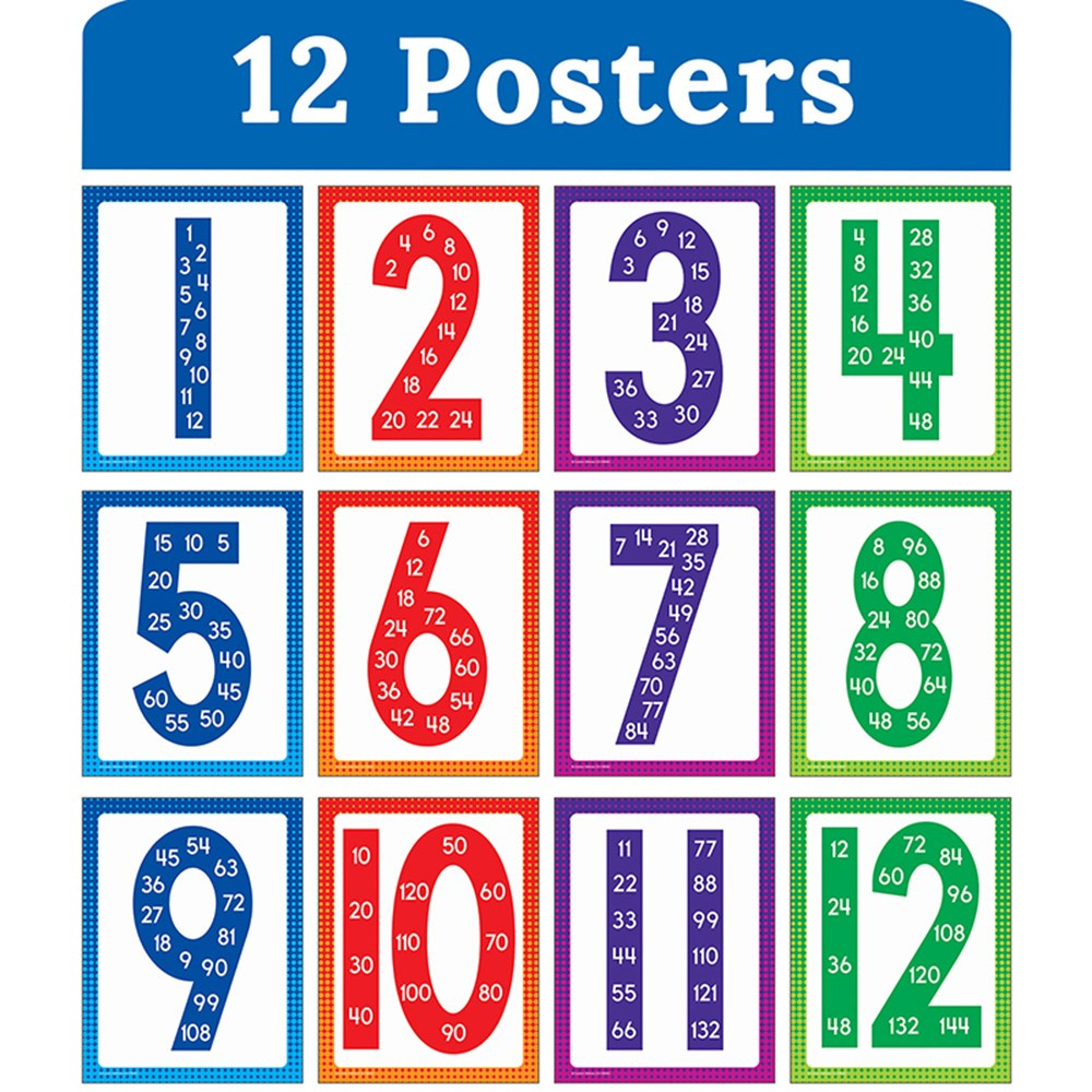 Mini Posters: Multiples Poster Set - CD-106062 | Carson Dellosa Education | Classroom Theme