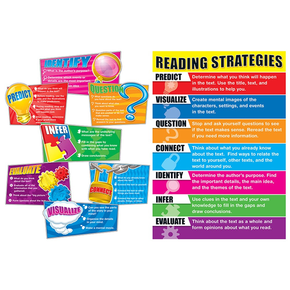 CD-110103 - Bulletin Board Set Reading Strategies in Language Arts