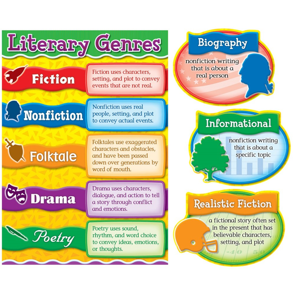 CD-110160 - Literary Genres Bulletin Board Set in Language Arts