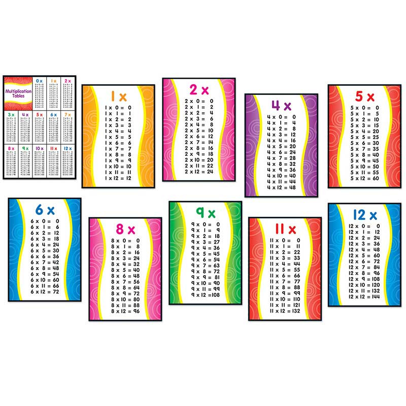 CD-110177 - Multiplication Quick Stick Bulletin Board Set in Math