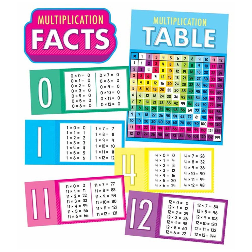 Multiplication Facts Bulletin Board Set - CD-110518 | Carson Dellosa Education | Math