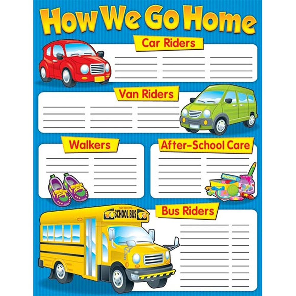 CD-114078 - How We Go Home Chartlet Gr K-3 in Miscellaneous