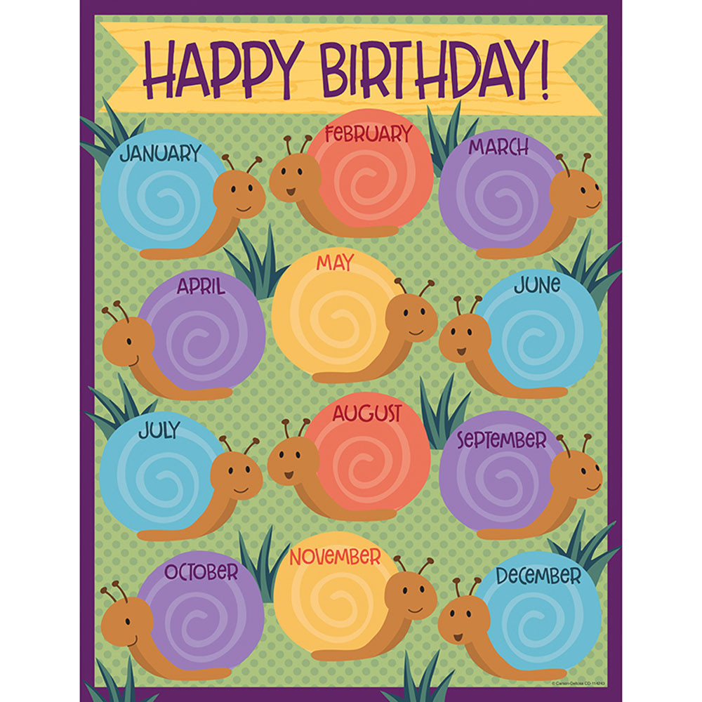 CD-114243 - Nature Explorers Birthday Chart in Miscellaneous