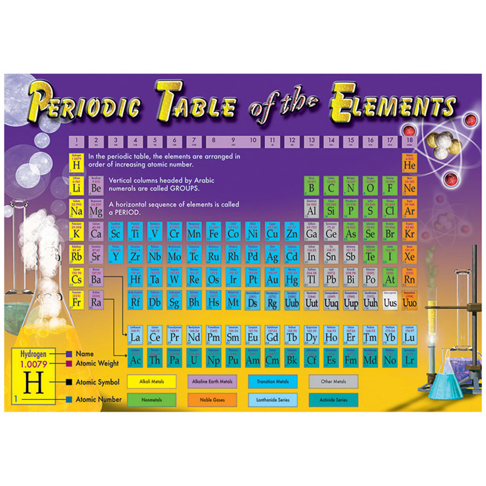CD-410000 - Periodic Table Of The Elements Bull in Science
