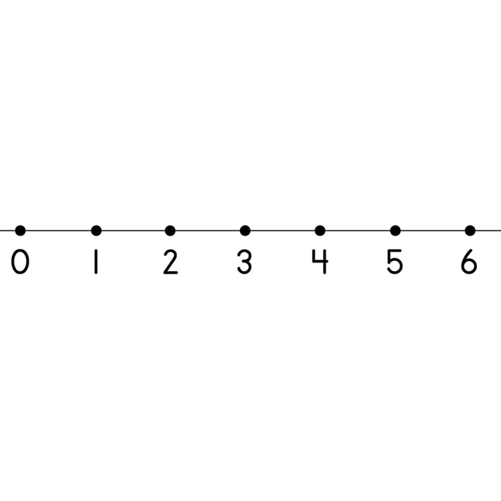 CD-4409 - Desk Tapes Traditional Number Line in Number Lines