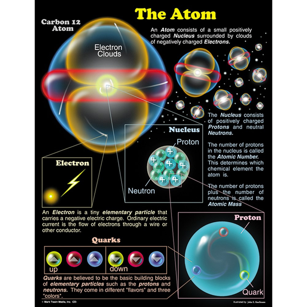 CD-5912 - Chartlet The Atom 17 X 22 in Science