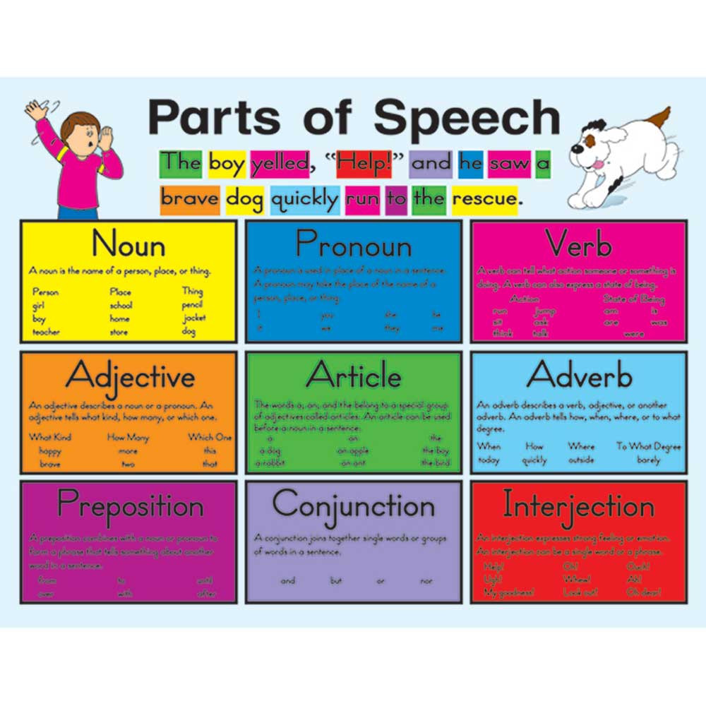 CD-6260 - Chartlet Parts Of Speech 17 X 22 in Language Arts