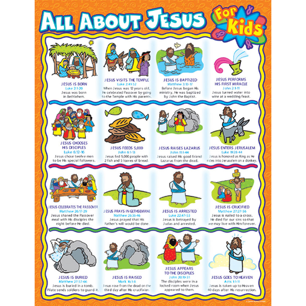 CD-6361 - All About Jesus For Kids in Inspirational