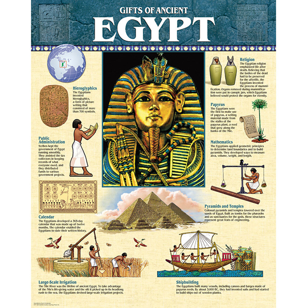 CTP5561 - Ancient Egypt Chart in Social Studies