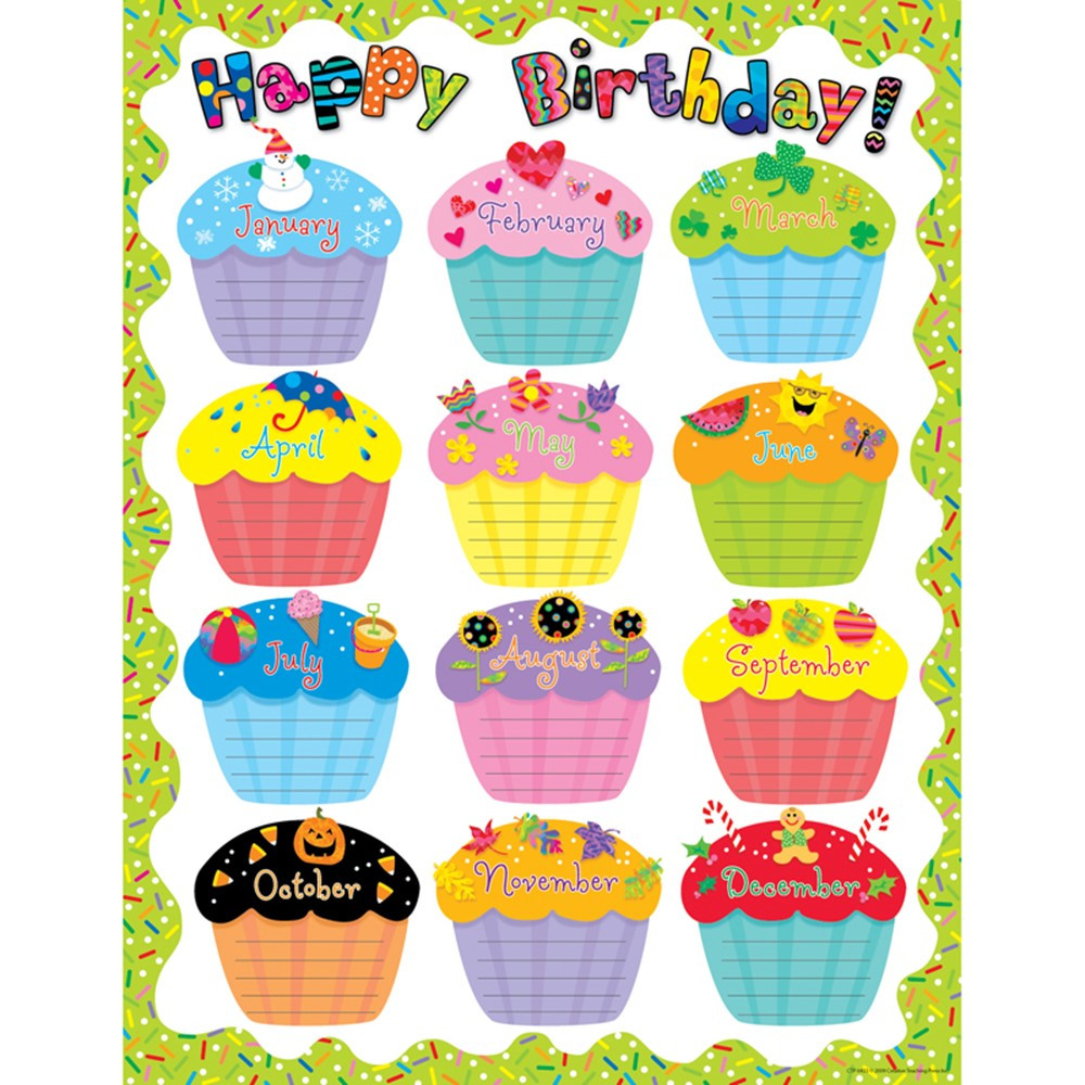 CTP6423 - Happy Birthday Chart in Miscellaneous