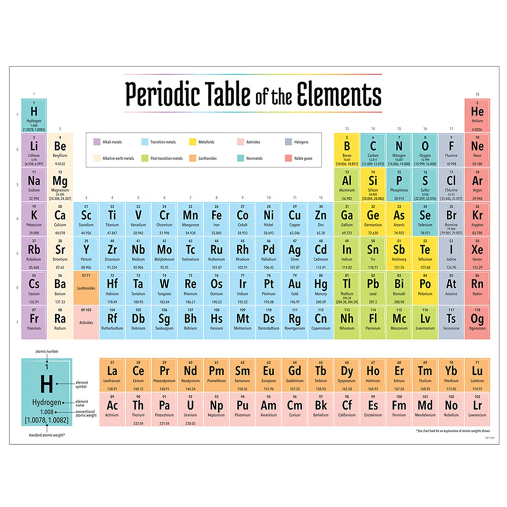 CTP8618 - 2019 Periodic Table Elements Chart in Classroom Theme