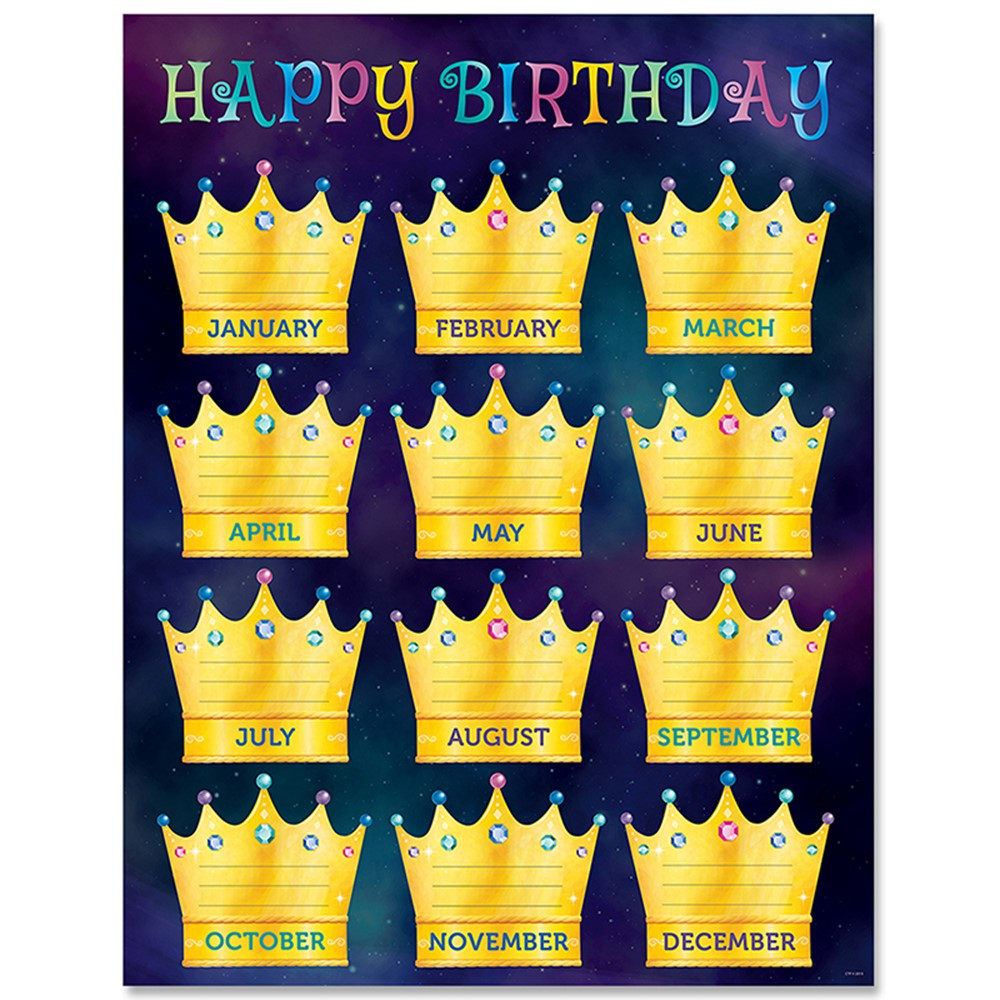 CTP8628 - Mystical Magical Happy B-Day Chrt in Classroom Theme
