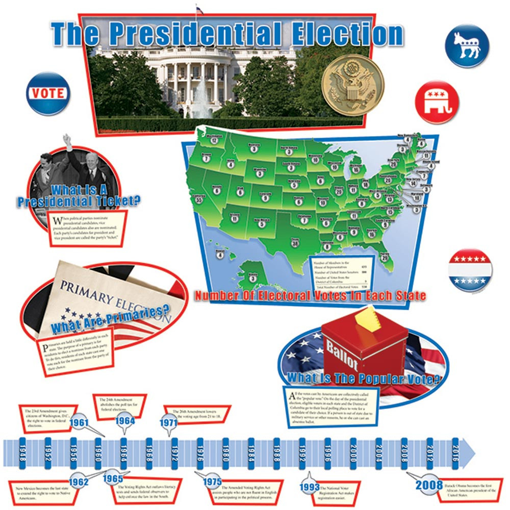 EP-2217R - Presidential Election Bb St in Social Studies