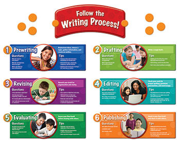EP-2281 - The Writing Process Bulletin Board Set in Language Arts