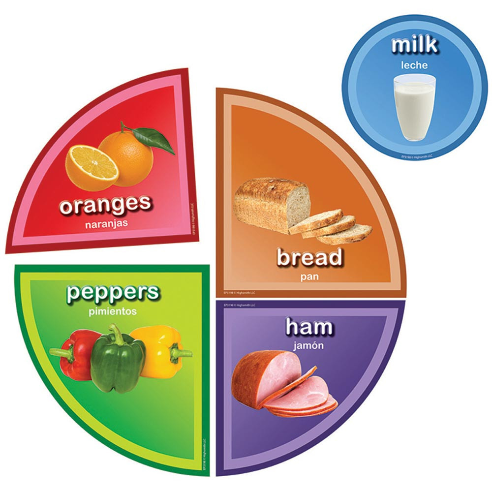 EP-3198 - Myplate Instructional Accents in Accents