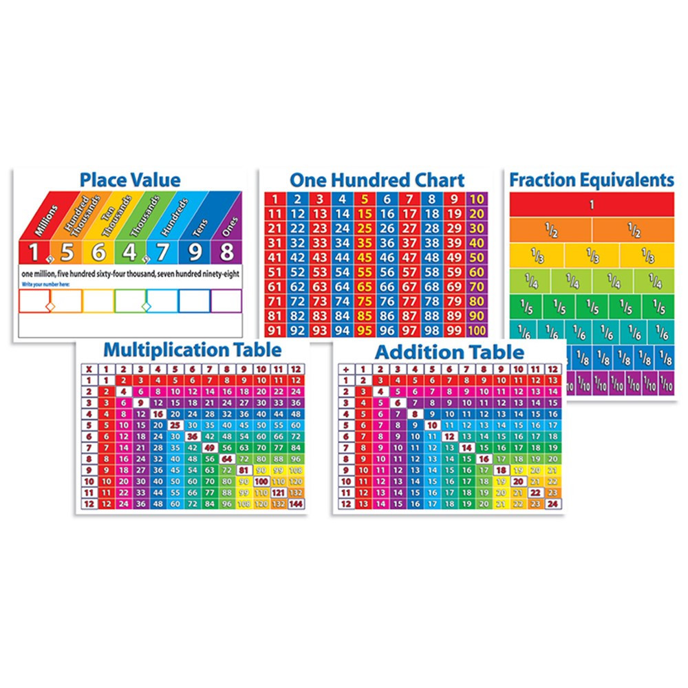 SC-511828 - Primary Math Charts in Math