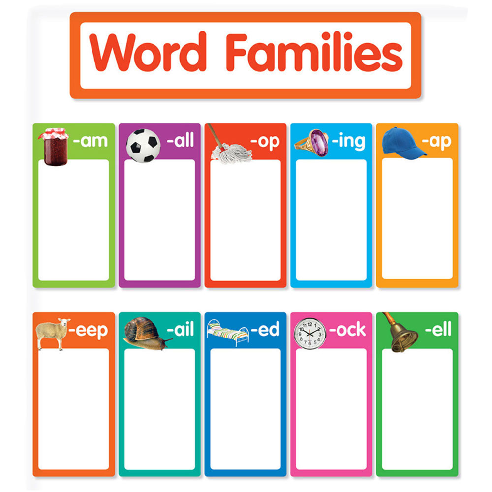 SC-823627 - Word Families Bulletin Board in Language Arts