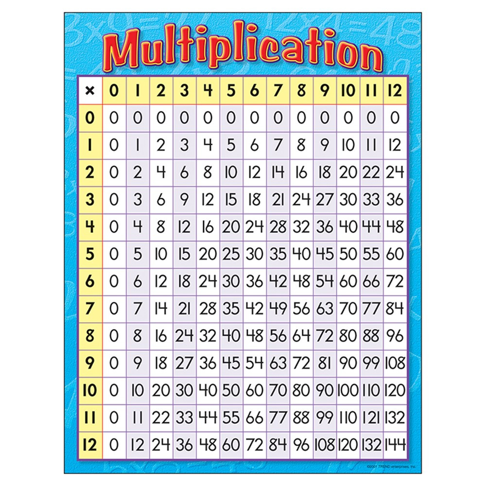 T-38080 - Chart Multiplication 17 X 22 Gr 3-4 in Math