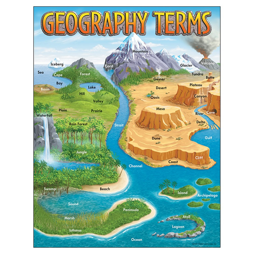 T-38118 - Chart Geography Terms 17 X 22 in Social Studies