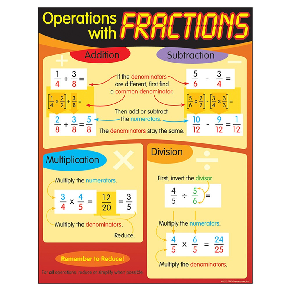 T-38124 - Chart Operations With Fractions in Math